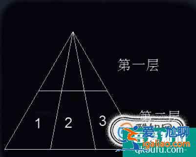 怎么快速计算三角形个数方法？？