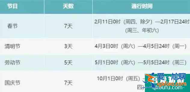 清明节出行需要核酸检测吗 清明节高速公路免费吗？