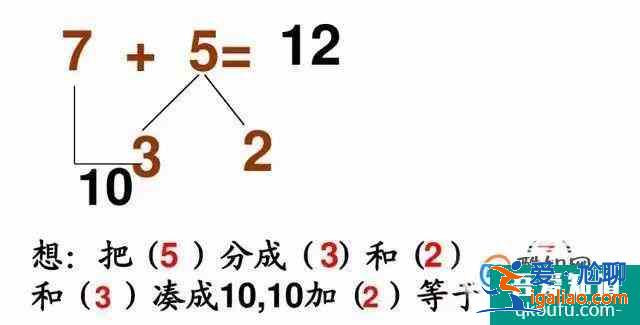 一年级数学难点凑十法和破十法速算口诀？