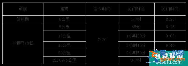2021湖北长江超级半程马拉松比赛时间地址？