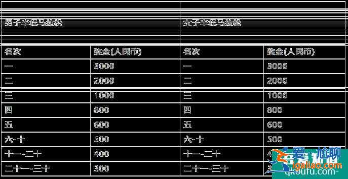 2021湖北长江超级半程马拉松比赛时间地址？