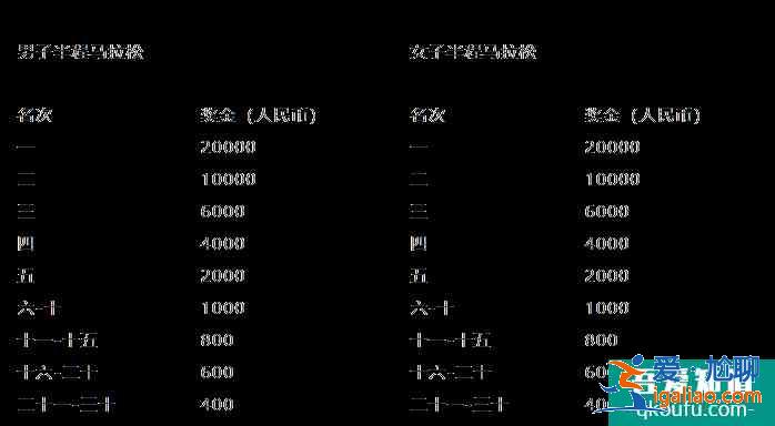 2021湖北长江超级半程马拉松比赛时间地址？