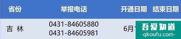 2021年吉林高考举报电话？