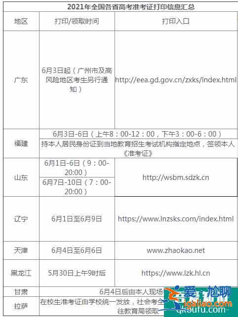 各省高考准考证陆续发放 准考证上有什么？