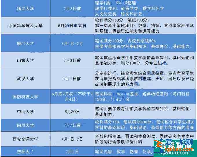 2021年各高校强基计划笔试考点公布，考生如何备考？？