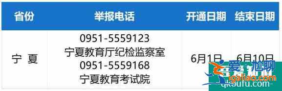 2021年宁夏高考举报电话？