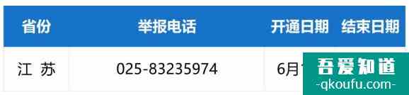 2021年江苏高考举报电话？