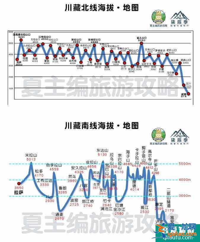 2022川藏线自驾游攻略(最新版)？