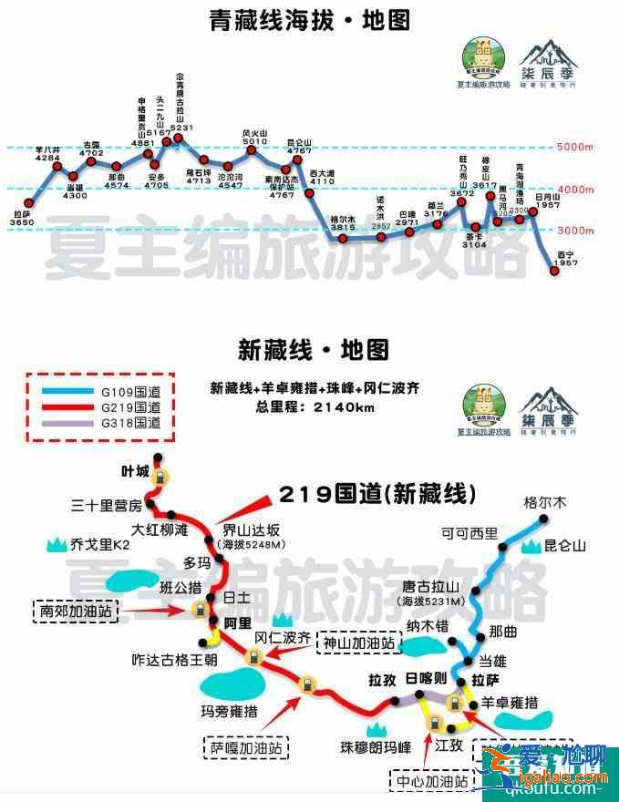 2022川藏线自驾游攻略(最新版)？