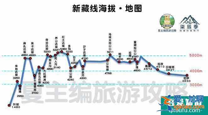 2022川藏线自驾游攻略(最新版)？