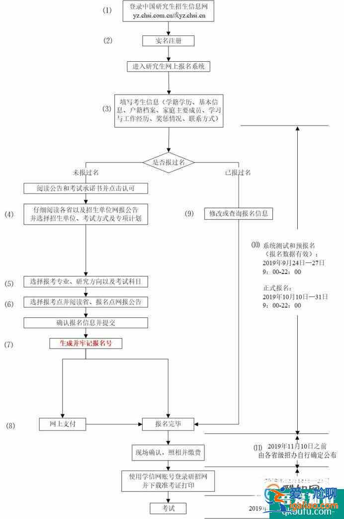 如何检查考研网报 正式报名成功？？