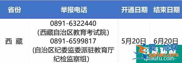 2021年西藏高考举报电话？
