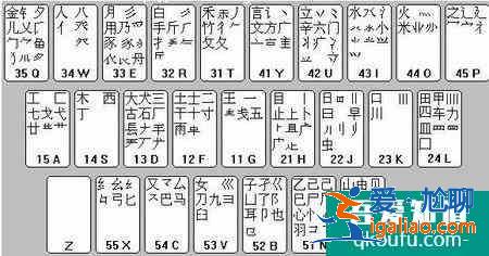 五笔打字教程，五笔输入法口诀？