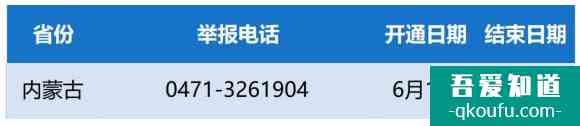 2021年内蒙古高考举报电话？