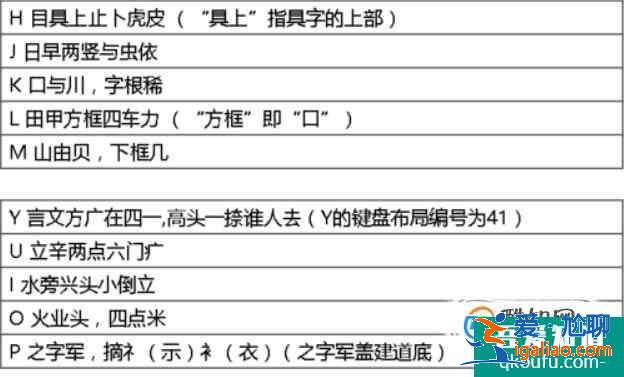 五笔打字教程，五笔输入法口诀？