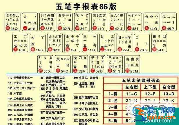 五笔打字教程，五笔输入法口诀？