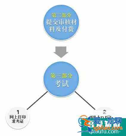 教师资格证报名成功后如何缴费？？