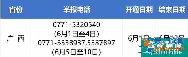 2021年广西高考举报电话？