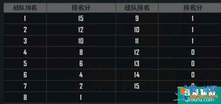 和平精英巅峰赛参赛规则，和平精英巅峰赛积分规则详解？
