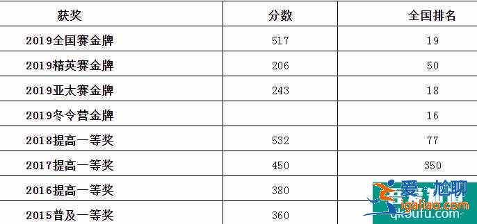 2021年清华北大保送生名单公布，江苏省共35人！？