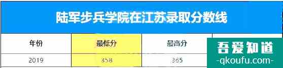 军校的录取分数线是多少？军校如何报考？？