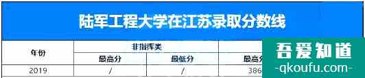 军校的录取分数线是多少？军校如何报考？？