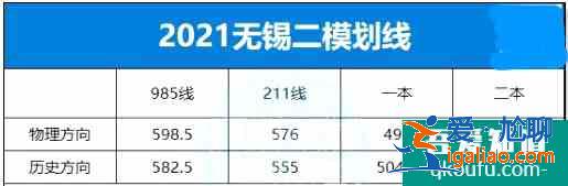 2021年江苏省10市高三年级二模&三模划线汇总！？