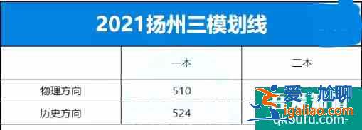 2021年江苏省10市高三年级二模&三模划线汇总！？