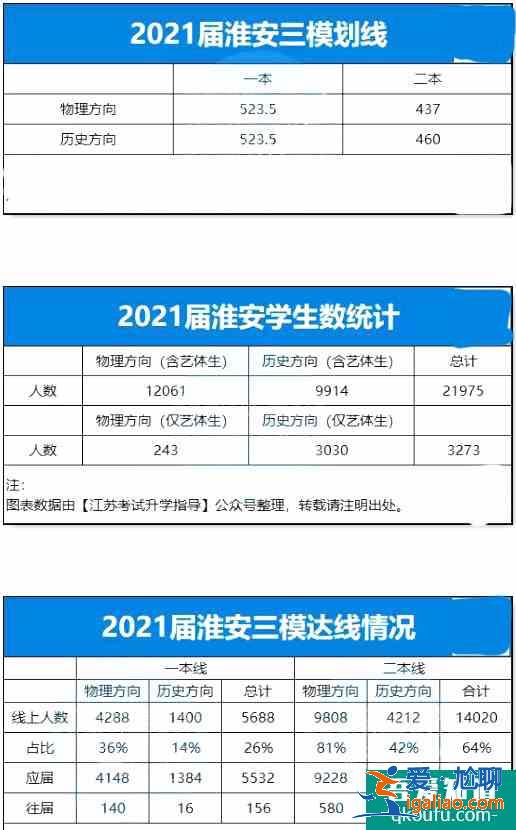 2021年江苏省10市高三年级二模&三模划线汇总！？