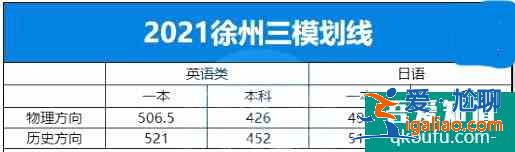 2021年江苏省10市高三年级二模&三模划线汇总！？