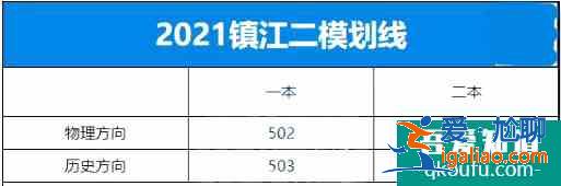 2021年江苏省10市高三年级二模&三模划线汇总！？
