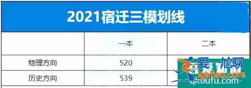 2021年江苏省10市高三年级二模&三模划线汇总！？