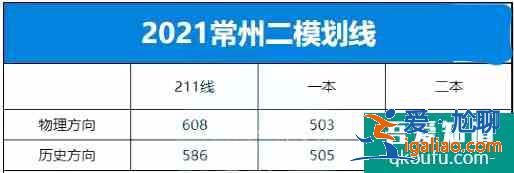 2021年江苏省10市高三年级二模&三模划线汇总！？