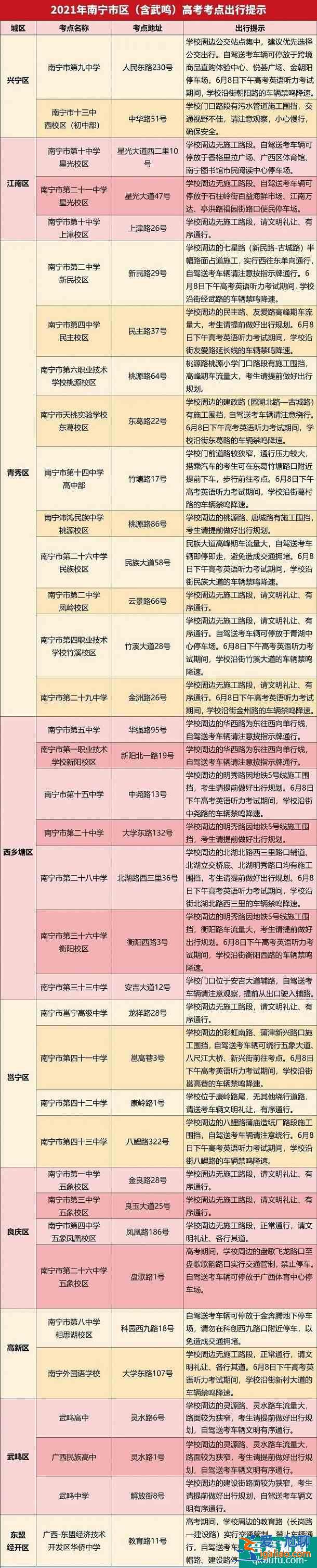 2021广西南宁高考考点有几个 在哪考试？