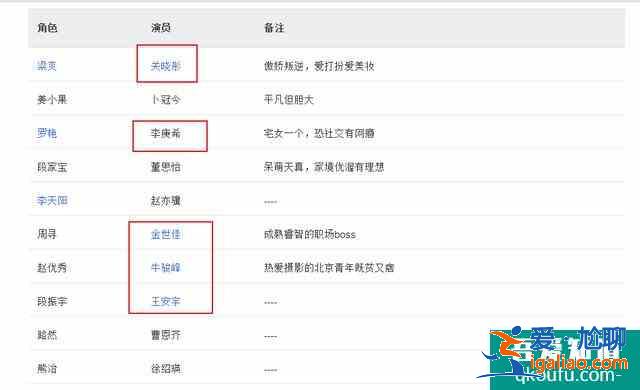 《蜗牛与黄鹂鸟》即将结局，关晓彤新剧《二十不惑》接档，期待？