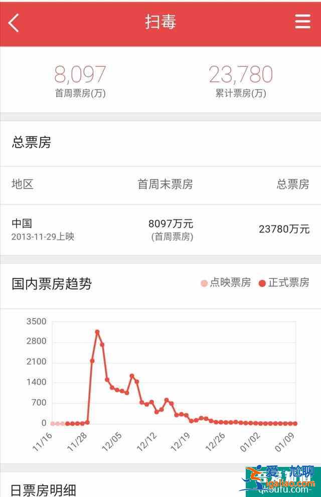 黄宗泽，吴卓羲，关智斌主演《战毒》定档7月9？