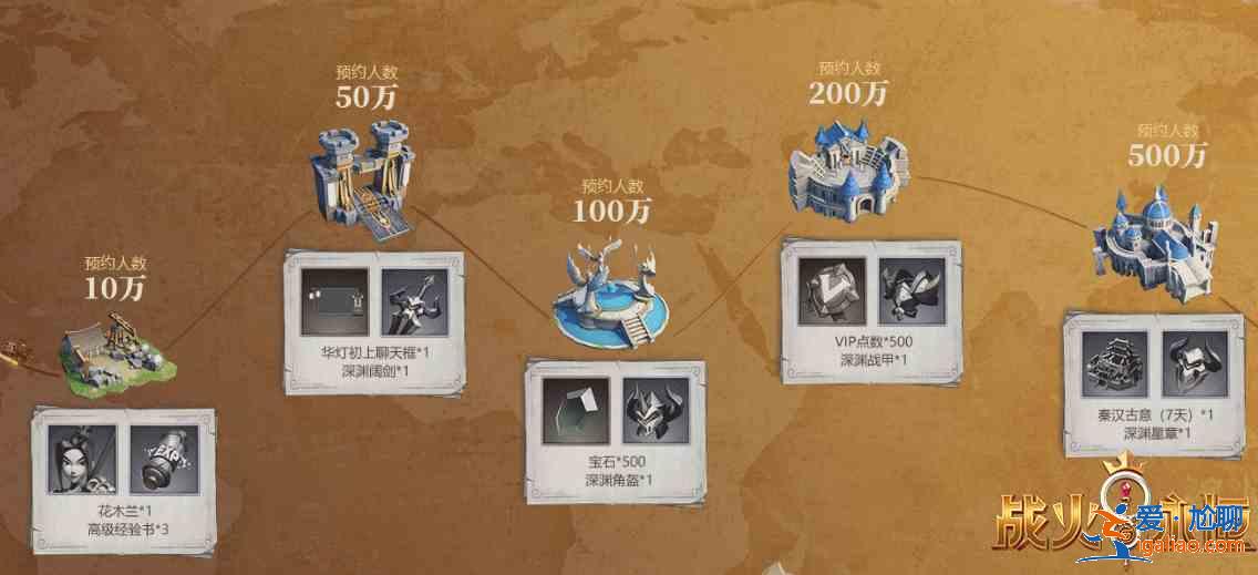 战火与永恒10.21渠道开测正式开启：挥师百万轻松开打？