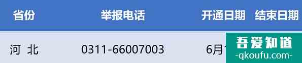 2021年河北高考举报电话？