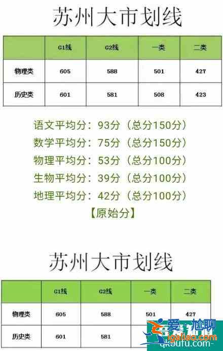2021苏锡常镇高三二模城市分数线汇总！？