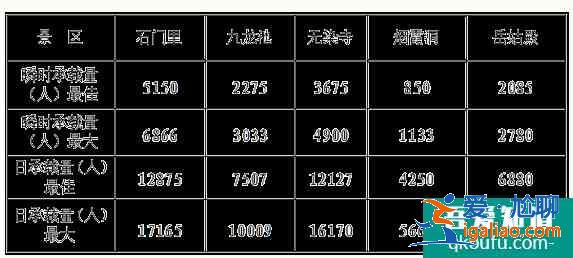 2021清明节昆嵛山国家森林公园交通管控及游路管制信息？