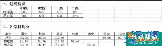 2021年苏锡常镇二模划线出炉！你过平均分了吗？？