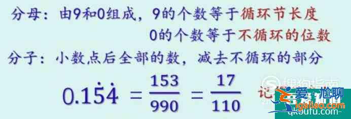 小数怎么化为分数？分数怎么化为小数？？