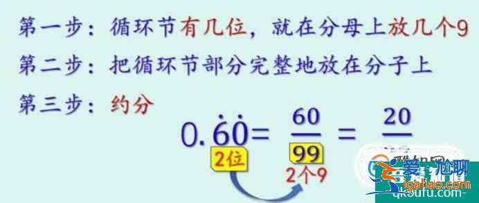 小数怎么化为分数？分数怎么化为小数？？