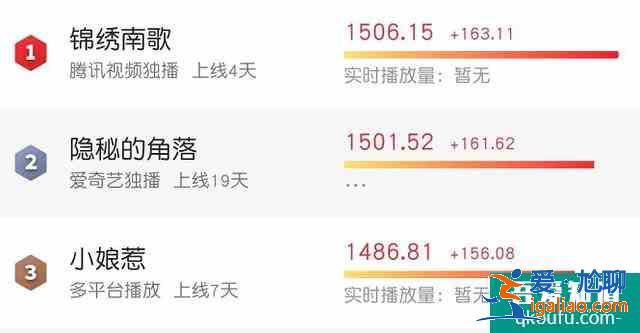 《锦绣南歌》热度第一！反套路剧情爽到炸，李沁手撕绿茶A爆了？