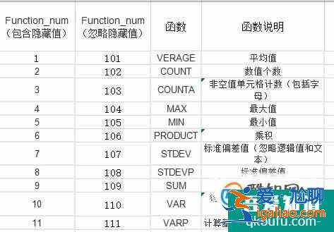 excel中subtotal函数的用法实例？