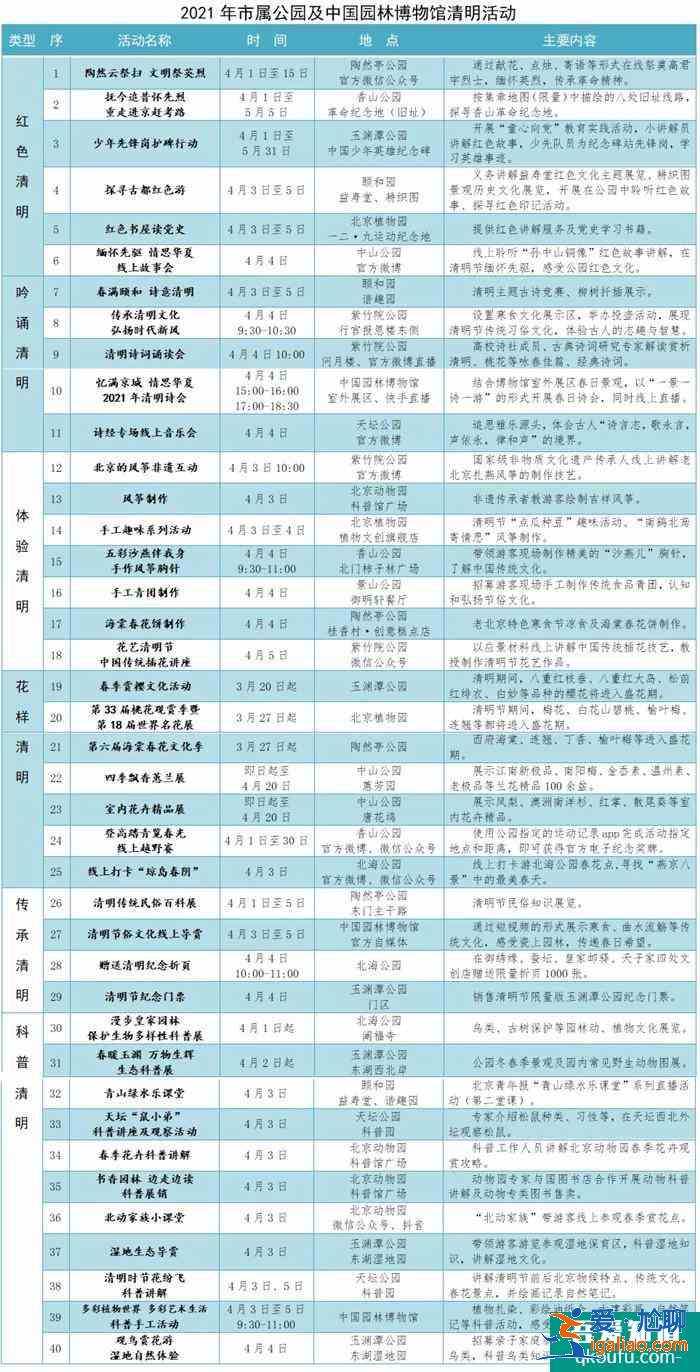 2021清明节北京市属公园活动详情 现在北京赏花去哪里？