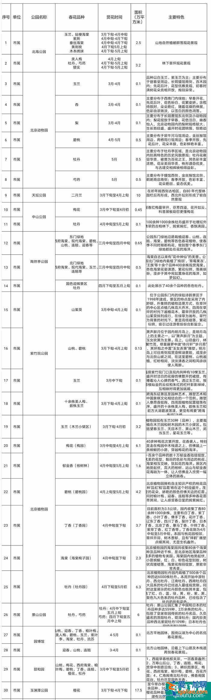 2021清明节北京市属公园活动详情 现在北京赏花去哪里？