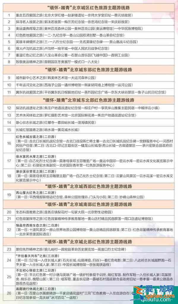 2021清明节北京市属公园活动详情 现在北京赏花去哪里？