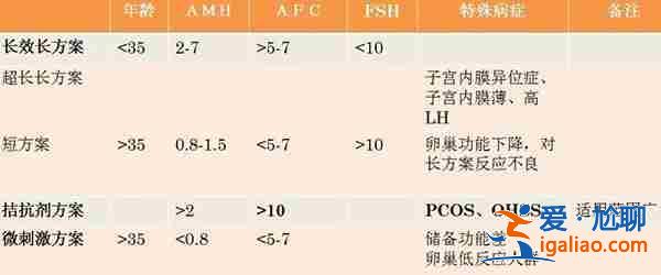 解说一下深圳试管选性别包男孩费用「供精自怀」？