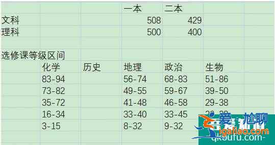 2021年江苏盐城高三三模分数线出炉！？